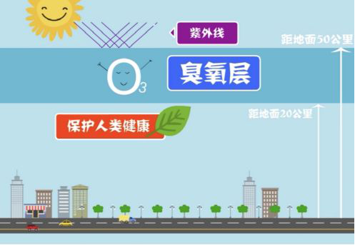 【環(huán)?？破铡拷庾x近地面臭氧的來源-青島環(huán)控.png