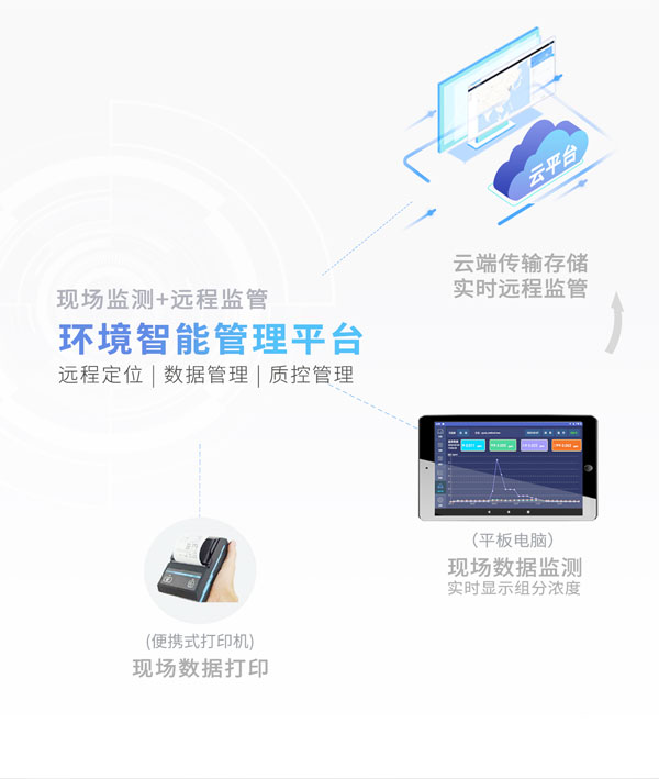 應(yīng)急監(jiān)測利器！ PB-350便攜式氣相色譜分析儀